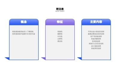 并列关系3项PPT图文页