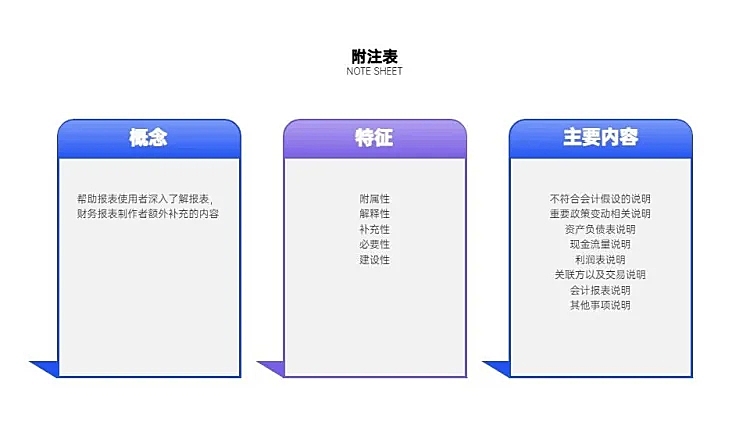 并列关系3项PPT图文页