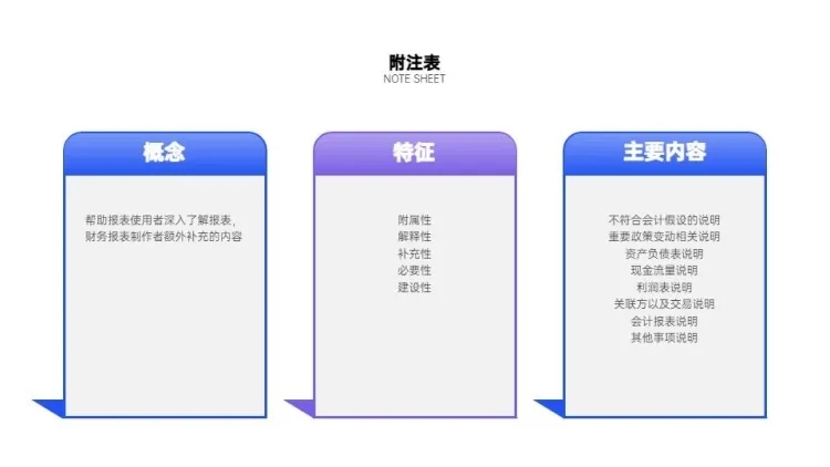 并列关系3项PPT图文页预览效果
