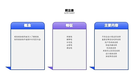 并列关系3项PPT图文页