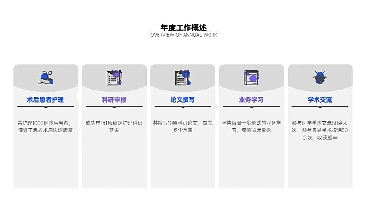 并列关系5项PPT图文页