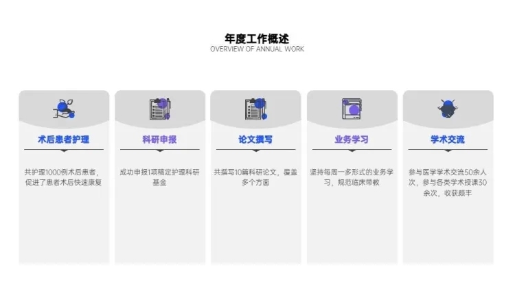 并列关系5项PPT图文页预览效果
