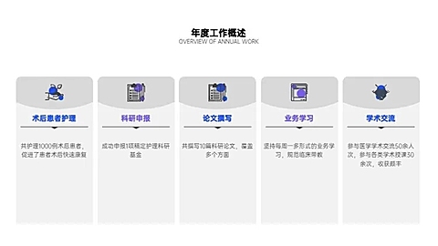 并列关系5项PPT图文页