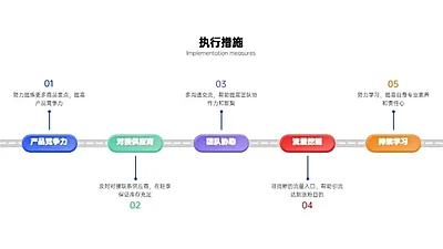 流程关系5项PPT图文页