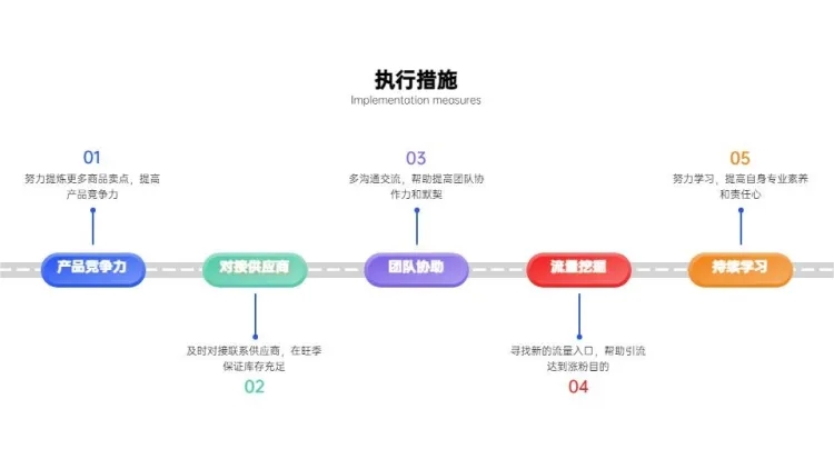 流程关系5项PPT图文页预览效果