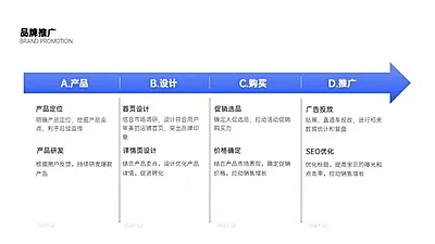 流程关系4项PPT图文页