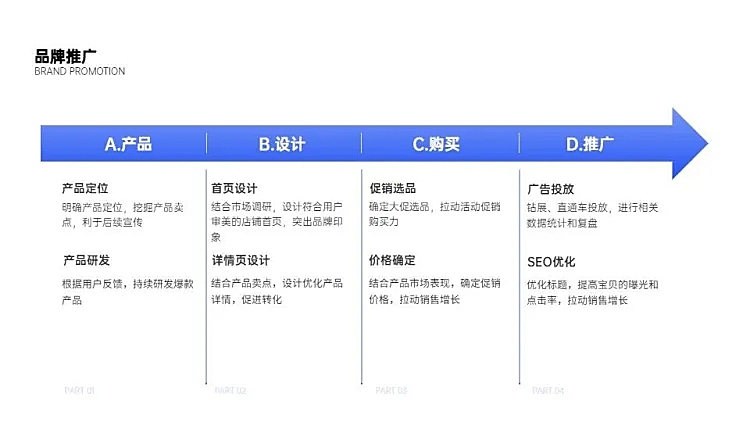 流程关系4项PPT图文页