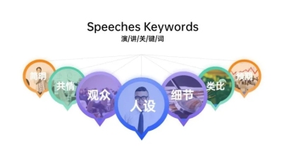 生态图演讲关键词7项PPT内容页