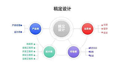 业务树组织结构图4项PPT内容页