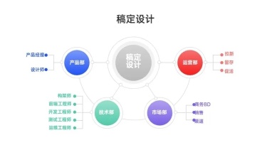 业务树组织结构图4项PPT内容页