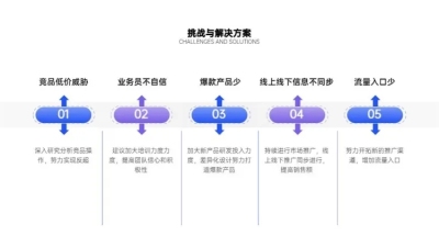 对比关系5项PPT图文页
