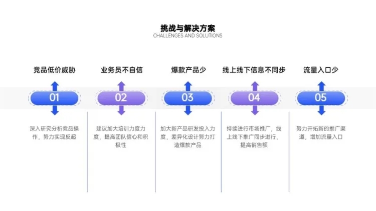 对比关系5项PPT图文页预览效果