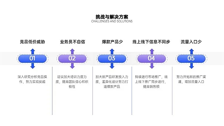 对比关系5项PPT图文页