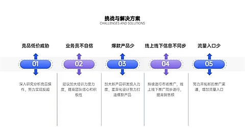对比关系5项PPT图文页