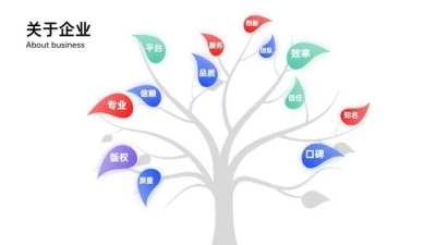 生态图关键词多项PPT内容页