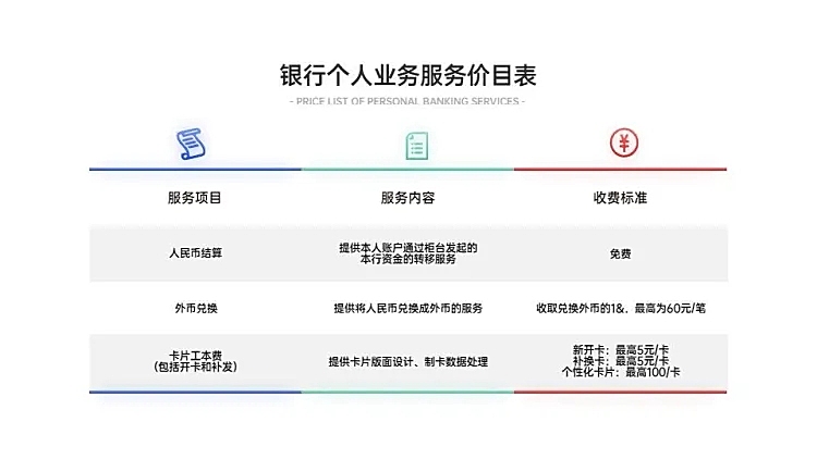 产品介绍价目表3项PPT内容页