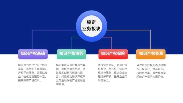 产品介绍价目表4项PPT内容页预览效果