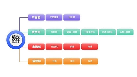 产品介绍价目表4项PPT内容页