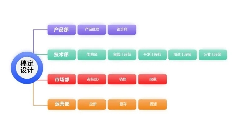 产品介绍价目表4项PPT内容页预览效果