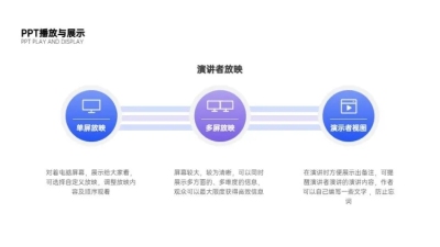 并列关系3项PPT图文页