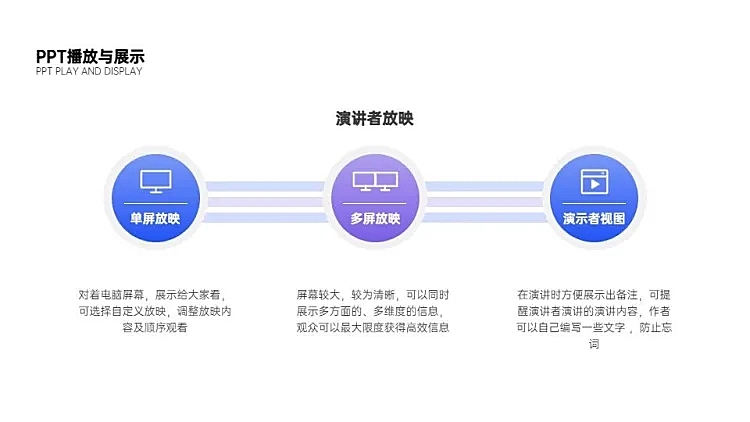 并列关系3项PPT图文页