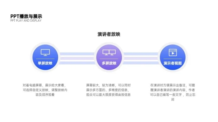 并列关系3项PPT图文页预览效果