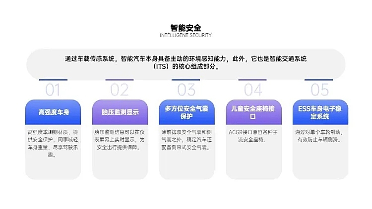 并列关系5项PPT图文页