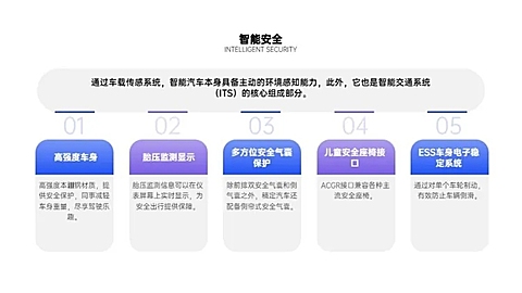 并列关系5项PPT图文页