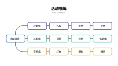 手绘组织结构3项PPT内容页