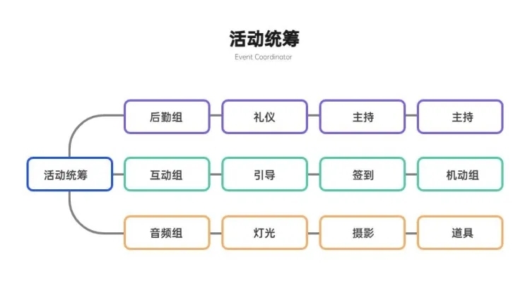 手绘组织结构3项PPT内容页预览效果
