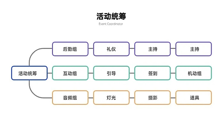 手绘组织结构3项PPT内容页