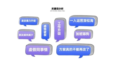 并列关系多项PPT图文页