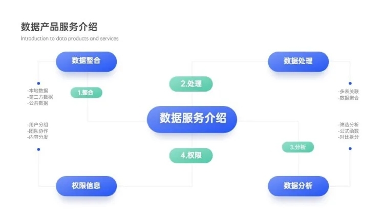 流程图4项PPT内容页预览效果