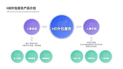 组织结构图3项PPT内容页