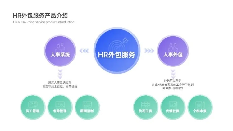 组织结构图3项PPT内容页预览效果