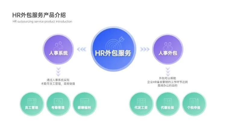 组织结构图3项PPT内容页预览效果