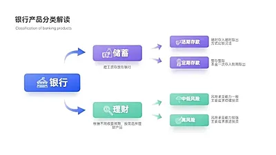 组织结构图3项PPT内容页