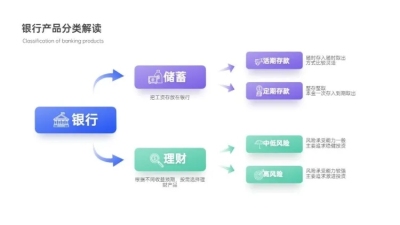 组织结构图3项PPT内容页