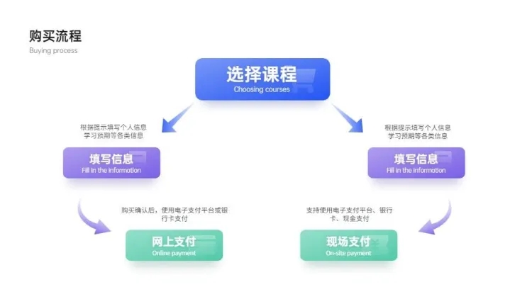 点击进入编辑 极简商务流程图PPT内容页预览效果