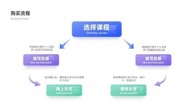 极简商务流程图PPT内容页