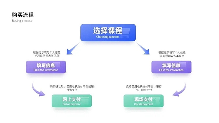 极简商务流程图PPT内容页
