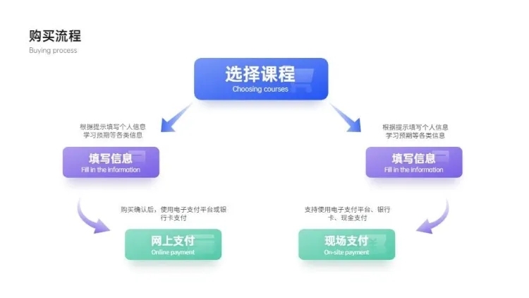 极简商务流程图PPT内容页预览效果