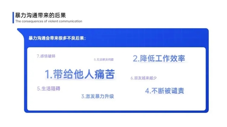 多项关键词分析PPT内容页预览效果