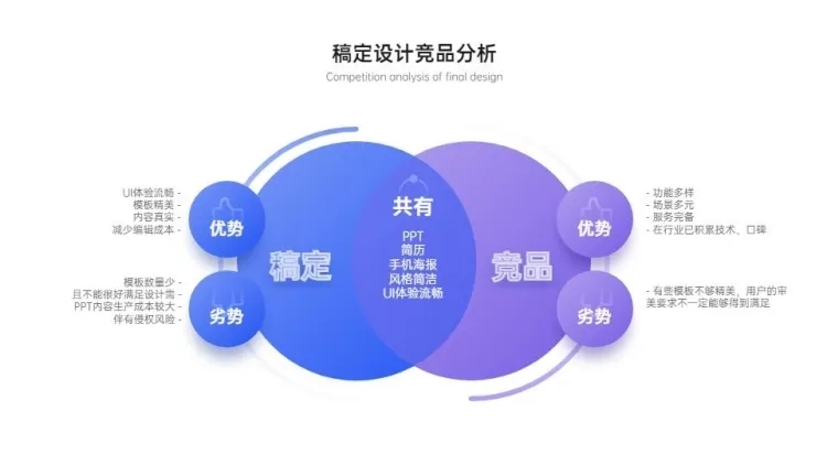 韦恩图对比2项PPT内容页预览效果