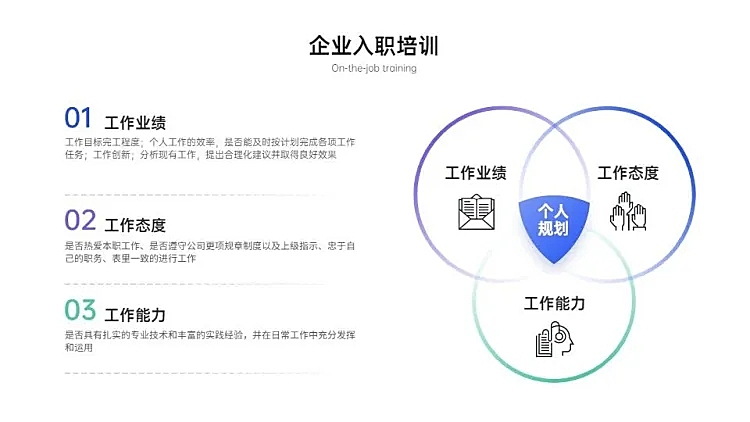 韦恩图3项PPT内容页