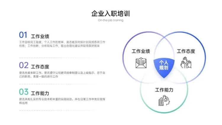 韦恩图3项PPT内容页预览效果