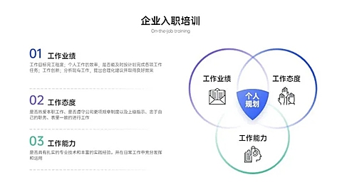 韦恩图3项PPT内容页