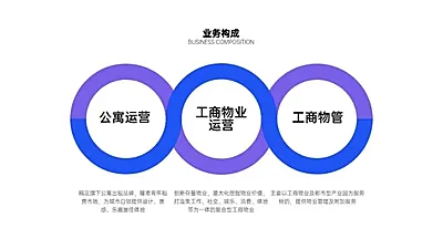 并列关系3项PPT图文页