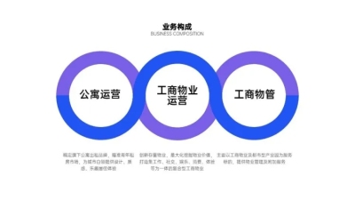 并列关系3项PPT图文页