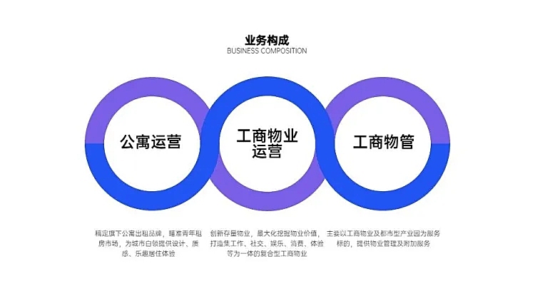 并列关系3项PPT图文页